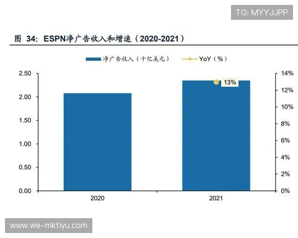 《全面解析体育网站发展趋势与未来潜力，打造多元化用户体验》
